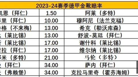 腾讯电竞平台更新，新功能提升玩家体验